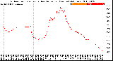 Milwaukee Weather Outdoor Temperature<br>vs Heat Index<br>per Minute<br>(24 Hours)