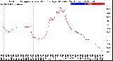 Milwaukee Weather Outdoor Temperature<br>vs Wind Chill<br>per Minute<br>(24 Hours)