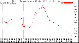 Milwaukee Weather Outdoor Temperature<br>per Minute<br>(24 Hours)