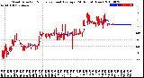 Milwaukee Weather Wind Direction<br>Normalized and Average<br>(24 Hours) (New)