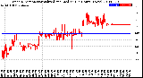 Milwaukee Weather Wind Direction<br>Normalized and Median<br>(24 Hours) (New)