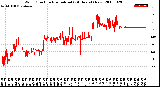 Milwaukee Weather Wind Direction<br>Normalized<br>(24 Hours) (New)