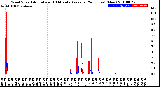 Milwaukee Weather Wind Speed<br>Actual and 10 Minute<br>Average<br>(24 Hours) (New)