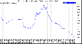 Milwaukee Weather Wind Chill<br>per Minute<br>(24 Hours)