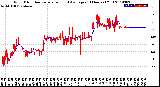 Milwaukee Weather Wind Direction<br>Normalized and Average<br>(24 Hours) (Old)