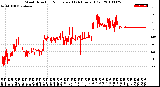 Milwaukee Weather Wind Direction<br>Normalized<br>(24 Hours) (Old)