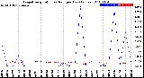 Milwaukee Weather Evapotranspiration<br>vs Rain per Day<br>(Inches)