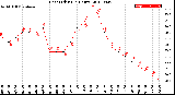 Milwaukee Weather Heat Index<br>(24 Hours)