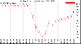 Milwaukee Weather Outdoor Humidity<br>(24 Hours)