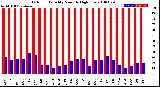 Milwaukee Weather Outdoor Humidity<br>Monthly High/Low