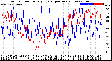 Milwaukee Weather Outdoor Humidity<br>At Daily High<br>Temperature<br>(Past Year)