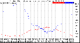 Milwaukee Weather Outdoor Humidity<br>vs Temperature<br>Every 5 Minutes