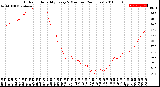 Milwaukee Weather Outdoor Humidity<br>Every 5 Minutes<br>(24 Hours)