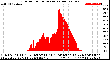 Milwaukee Weather Solar Radiation<br>per Minute<br>(24 Hours)