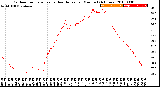 Milwaukee Weather Outdoor Temperature<br>vs Heat Index<br>per Minute<br>(24 Hours)