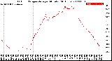 Milwaukee Weather Outdoor Temperature<br>per Minute<br>(24 Hours)