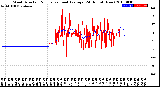 Milwaukee Weather Wind Direction<br>Normalized and Average<br>(24 Hours) (New)