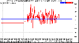 Milwaukee Weather Wind Direction<br>Normalized and Median<br>(24 Hours) (New)