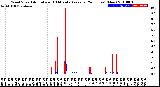 Milwaukee Weather Wind Speed<br>Actual and 10 Minute<br>Average<br>(24 Hours) (New)