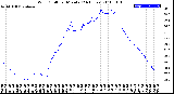 Milwaukee Weather Wind Chill<br>per Minute<br>(24 Hours)