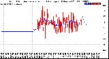 Milwaukee Weather Wind Direction<br>Normalized and Average<br>(24 Hours) (Old)