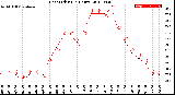 Milwaukee Weather Heat Index<br>(24 Hours)