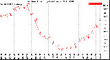 Milwaukee Weather Outdoor Humidity<br>(24 Hours)