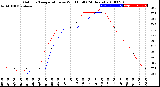 Milwaukee Weather Outdoor Temperature<br>vs Wind Chill<br>(24 Hours)