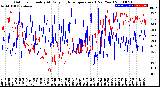 Milwaukee Weather Outdoor Humidity<br>At Daily High<br>Temperature<br>(Past Year)