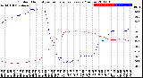 Milwaukee Weather Outdoor Humidity<br>vs Temperature<br>Every 5 Minutes