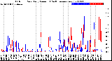 Milwaukee Weather Outdoor Rain<br>Daily Amount<br>(Past/Previous Year)