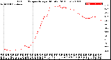 Milwaukee Weather Outdoor Temperature<br>per Minute<br>(24 Hours)