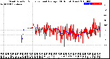 Milwaukee Weather Wind Direction<br>Normalized and Average<br>(24 Hours) (New)