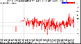 Milwaukee Weather Wind Direction<br>Normalized and Median<br>(24 Hours) (New)