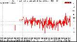 Milwaukee Weather Wind Direction<br>Normalized<br>(24 Hours) (New)