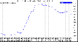 Milwaukee Weather Wind Chill<br>per Minute<br>(24 Hours)