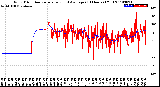 Milwaukee Weather Wind Direction<br>Normalized and Average<br>(24 Hours) (Old)