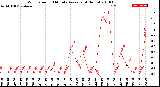 Milwaukee Weather Wind Speed<br>10 Minute Average<br>(4 Hours)