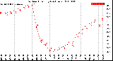 Milwaukee Weather Outdoor Humidity<br>(24 Hours)