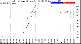 Milwaukee Weather Outdoor Temperature<br>vs Wind Chill<br>(24 Hours)