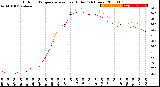 Milwaukee Weather Outdoor Temperature<br>vs Heat Index<br>(24 Hours)