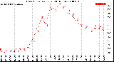 Milwaukee Weather THSW Index<br>per Hour<br>(24 Hours)