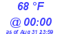 Milwaukee Weather Dewpoint High High Today