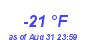 Milwaukee Weather Dewpoint High Low Year