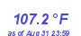 Milwaukee Weather Heat Index High Year