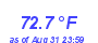 Milwaukee Weather Temperature Low Month