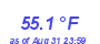 Milwaukee WeatherWind Chill Low Month