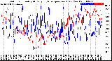 Milwaukee Weather Outdoor Humidity<br>At Daily High<br>Temperature<br>(Past Year)