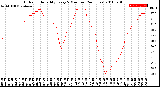 Milwaukee Weather Outdoor Humidity<br>Every 5 Minutes<br>(24 Hours)