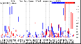 Milwaukee Weather Outdoor Rain<br>Daily Amount<br>(Past/Previous Year)